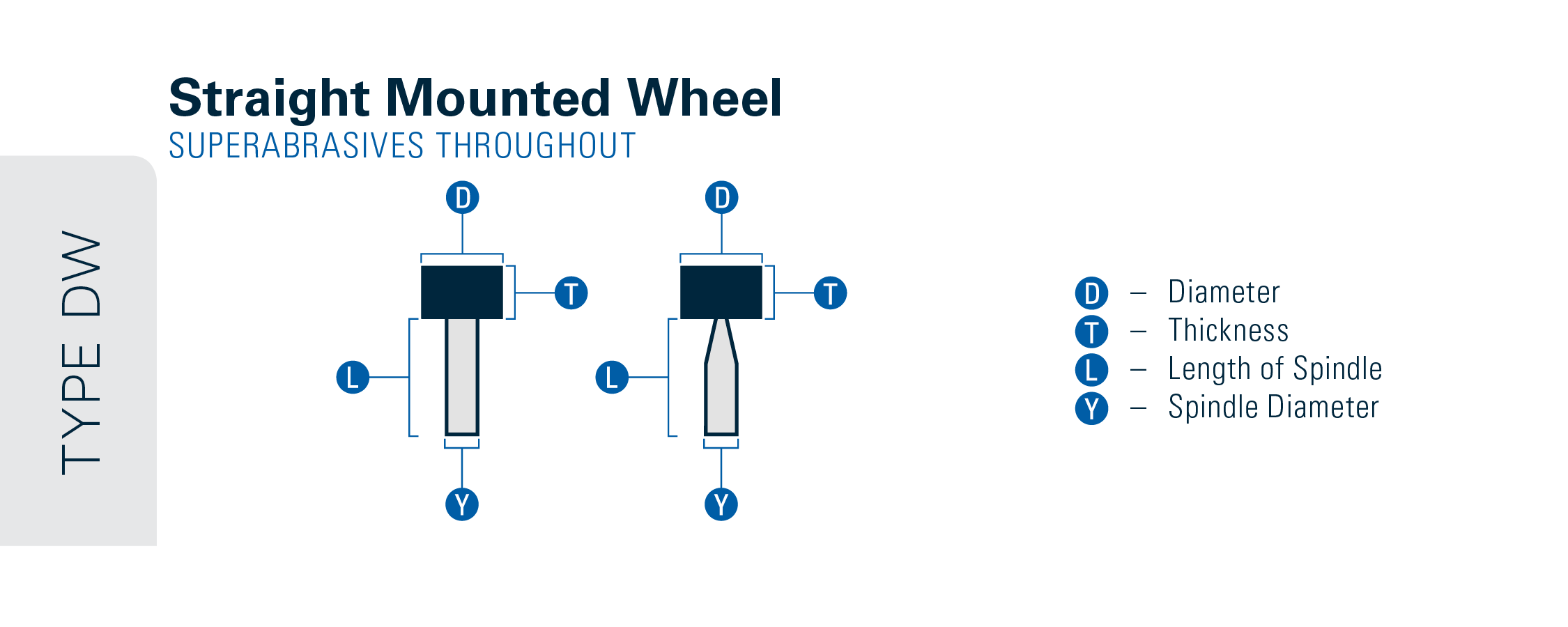 jig grinding wheels